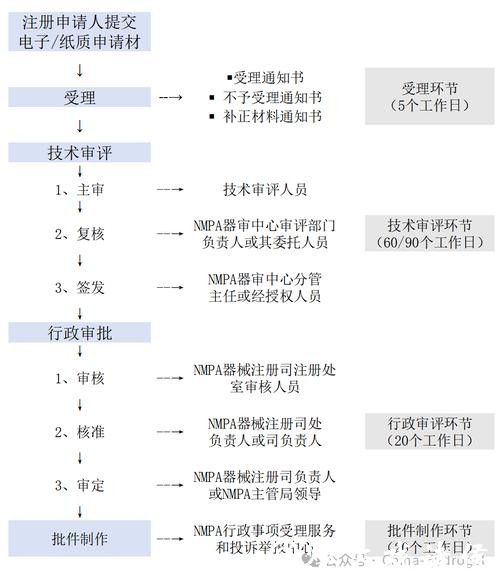 世界杯下注平台的注册步骤说明